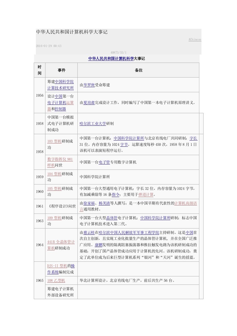 中华人民共和国计算机科学大事记