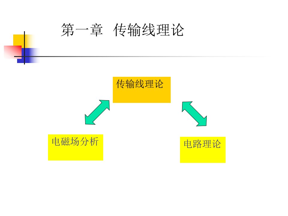 电磁场与微波技术教学课件1.1引言