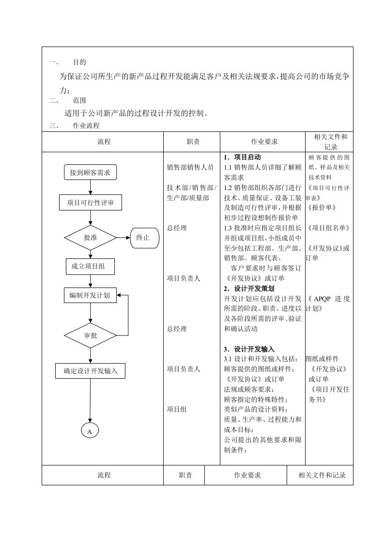 过程设计和开发程序