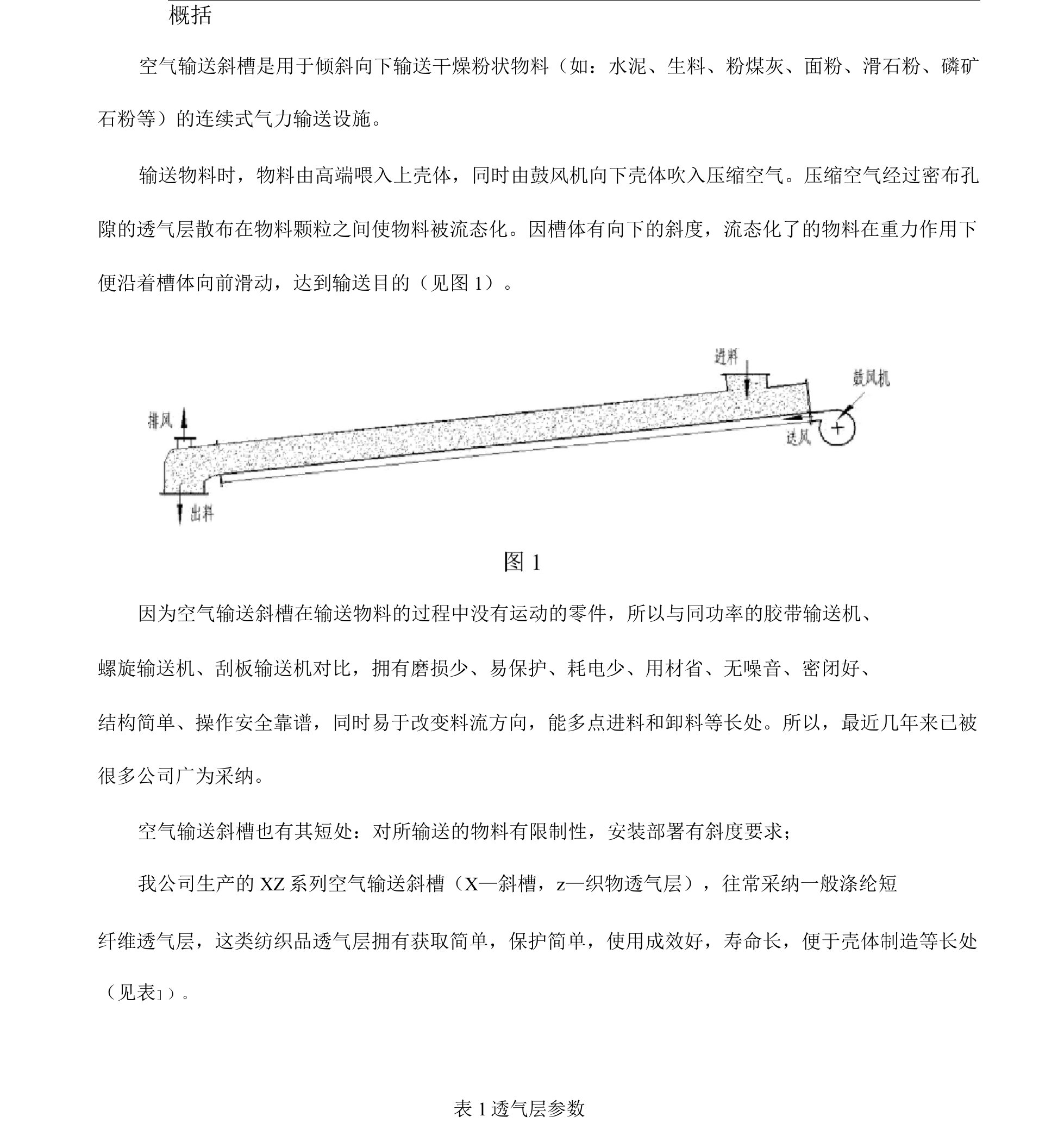 空气输送斜槽使用手册