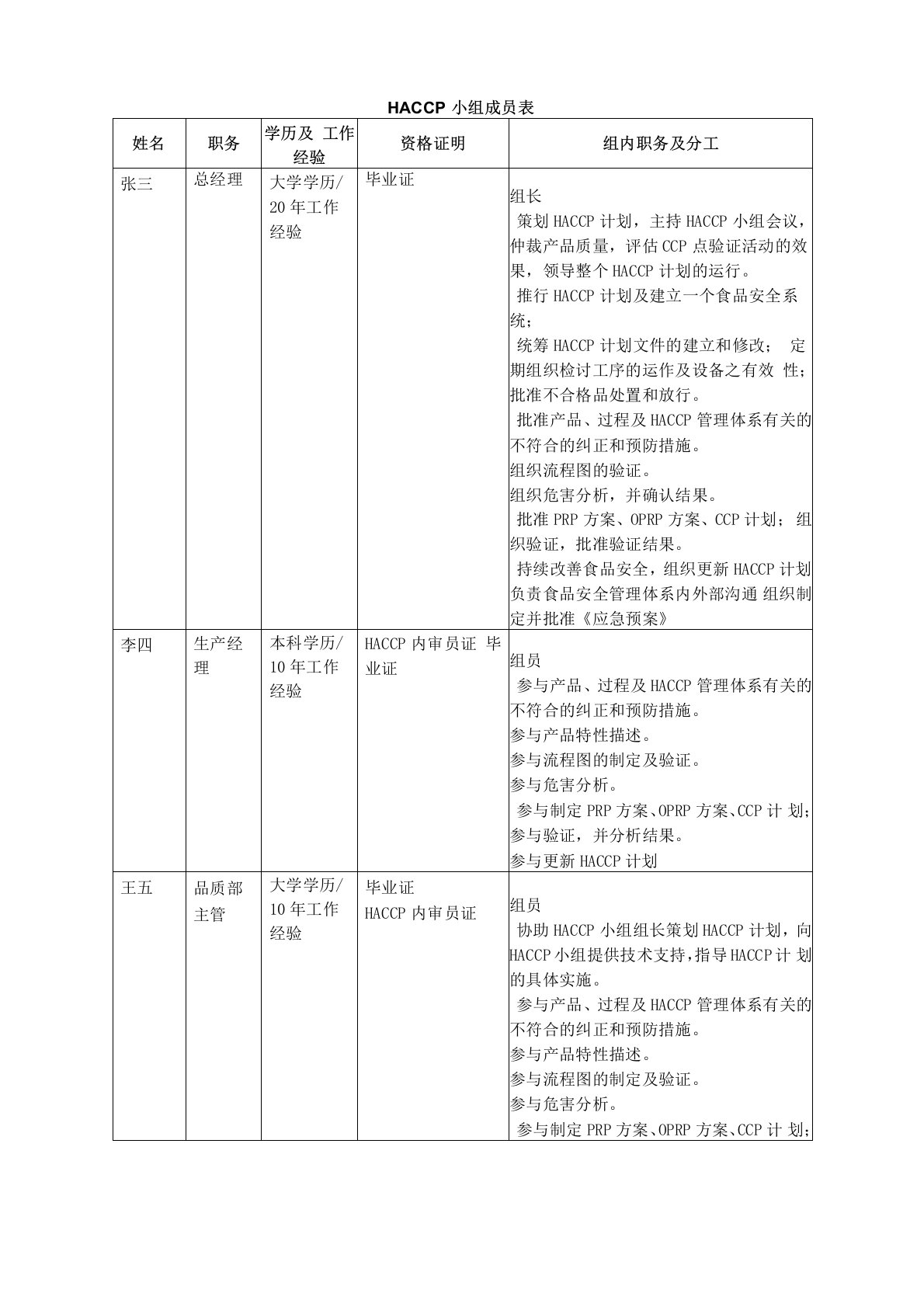 HACCP小组成员表