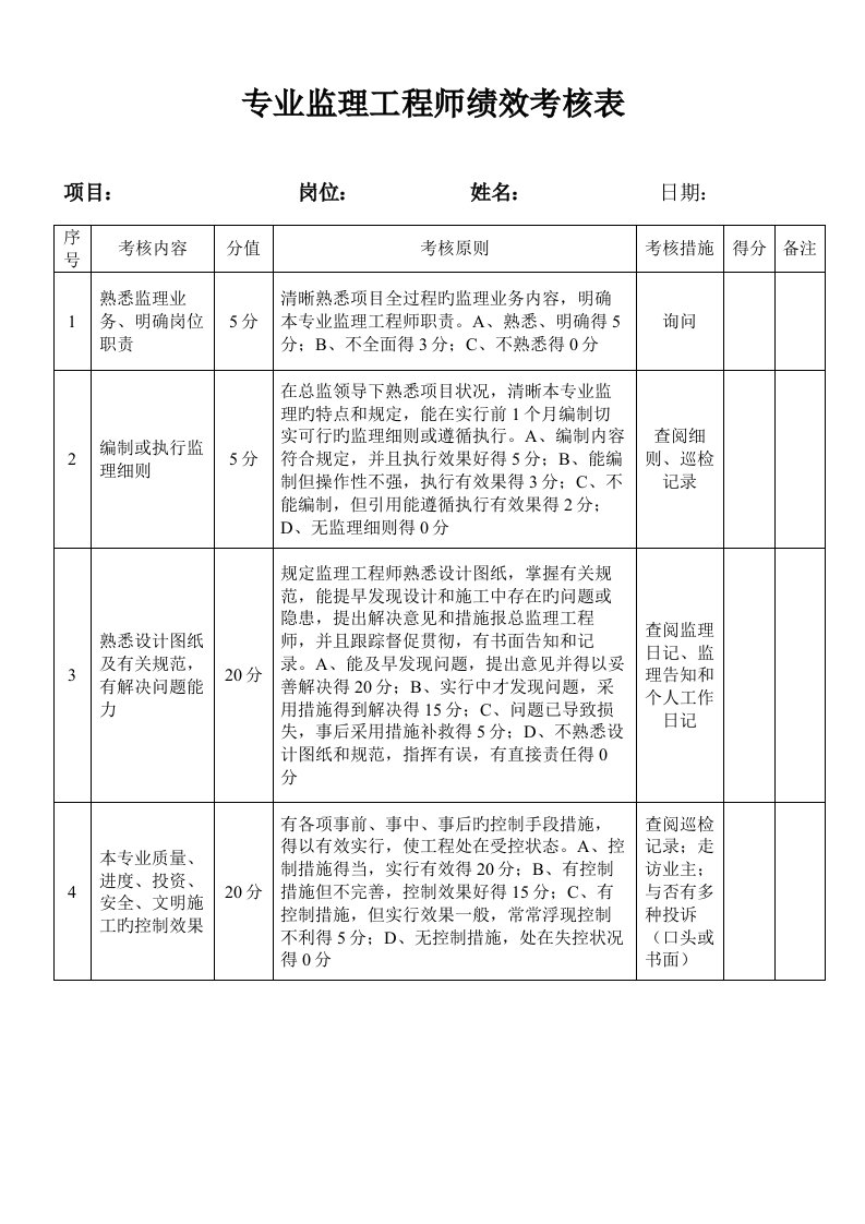 2022年总、专业监理工程师绩效考核表