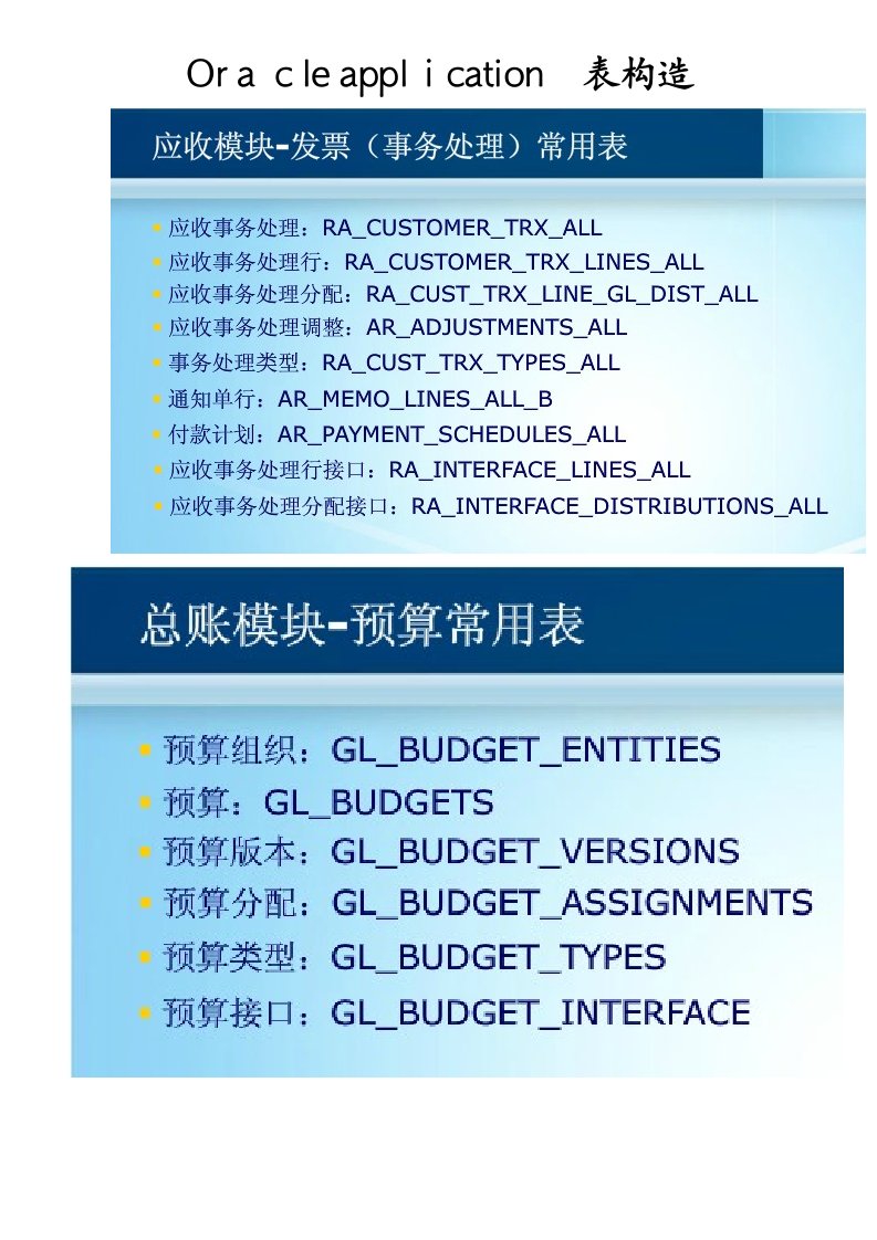 oracle-ebs常用表结构及分类模块