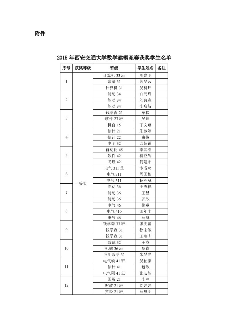 《2019年西安交通大学数学建模竞赛获奖学生名单-附件》