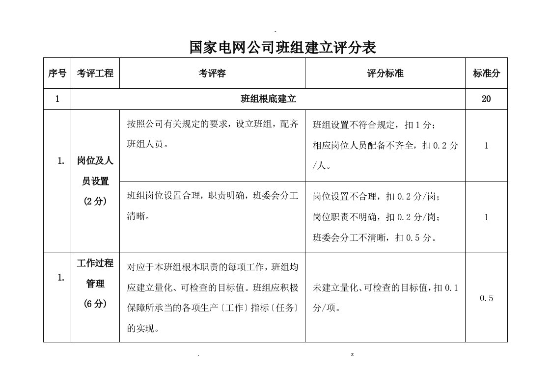 国家电网公司班组建设评分表