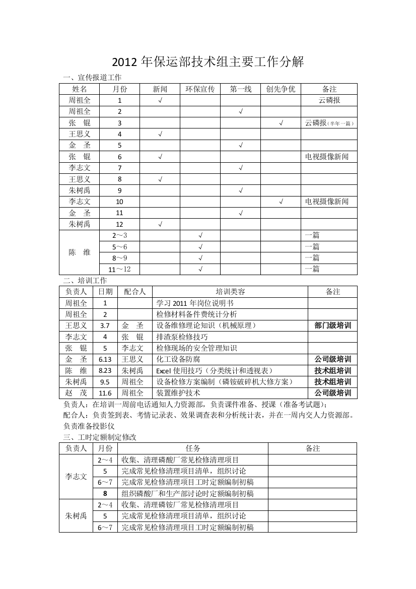 保运部技术组2012年主要工作安排