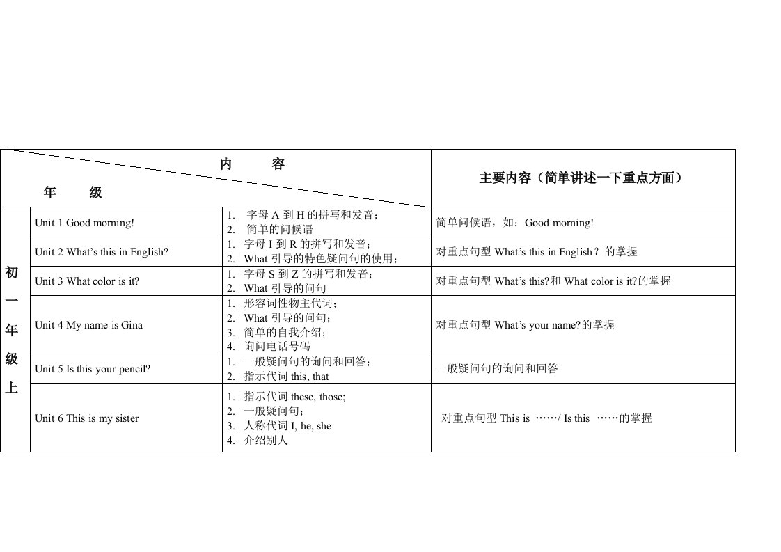 初中英语教学规划