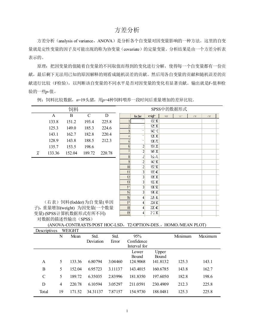 方差分析的线性模型