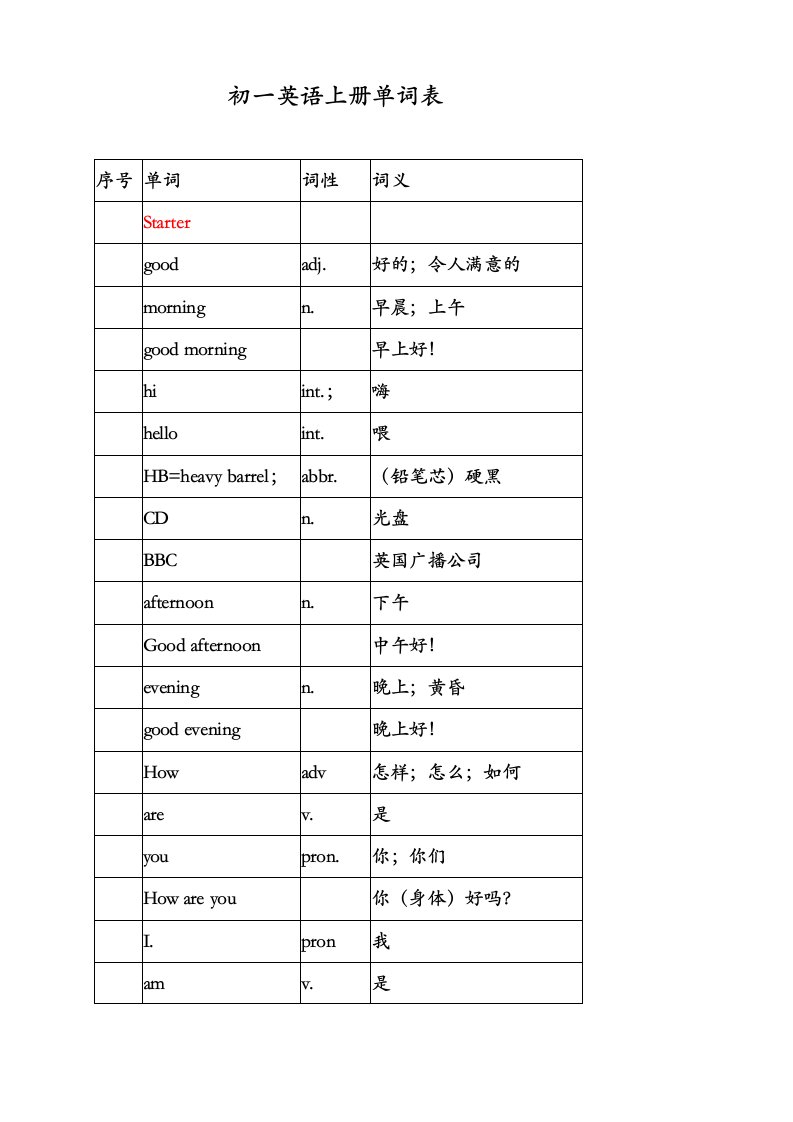 初一英语上册单词表