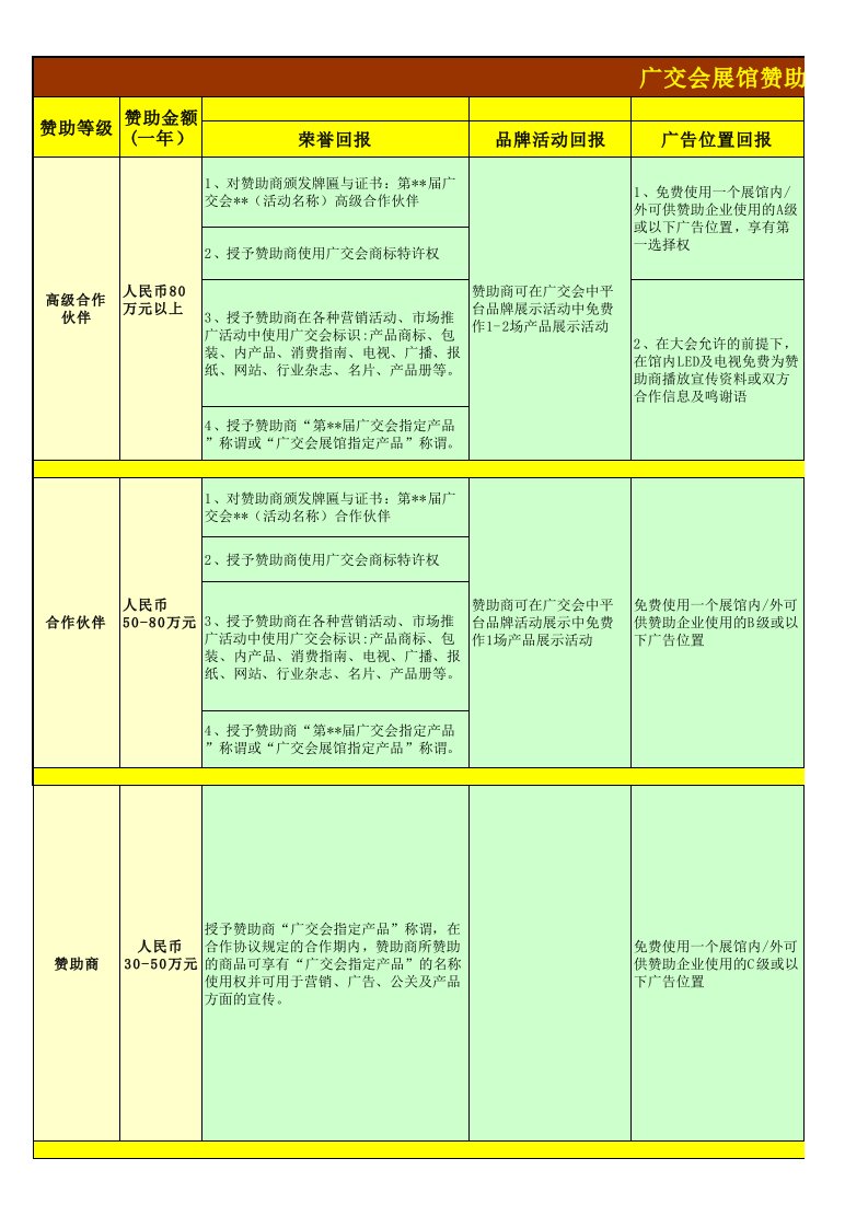 广交会展馆赞助项目级别回报标准明细表