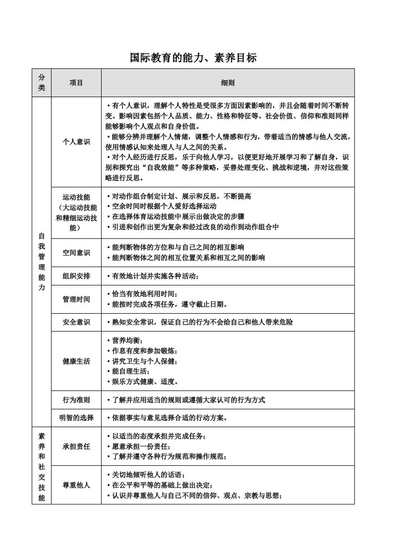 学生能力素养总体目标