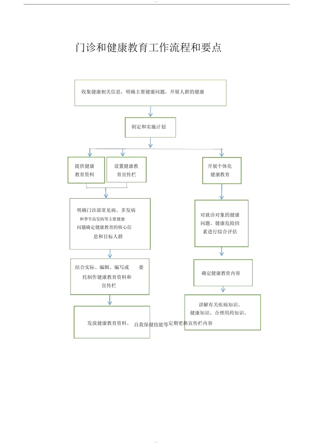 内外妇儿门诊和健康教育工作流程和要点