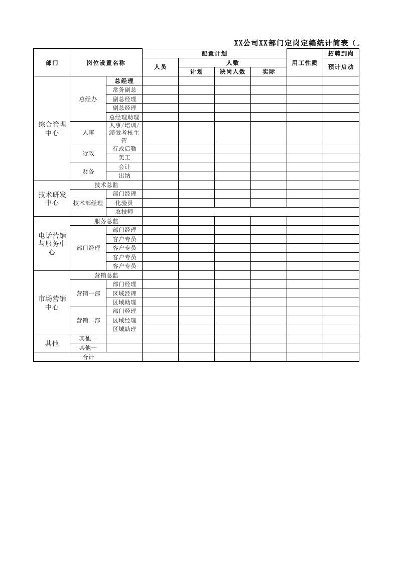 部门定岗定编统计简表（计划及用工预算设计）