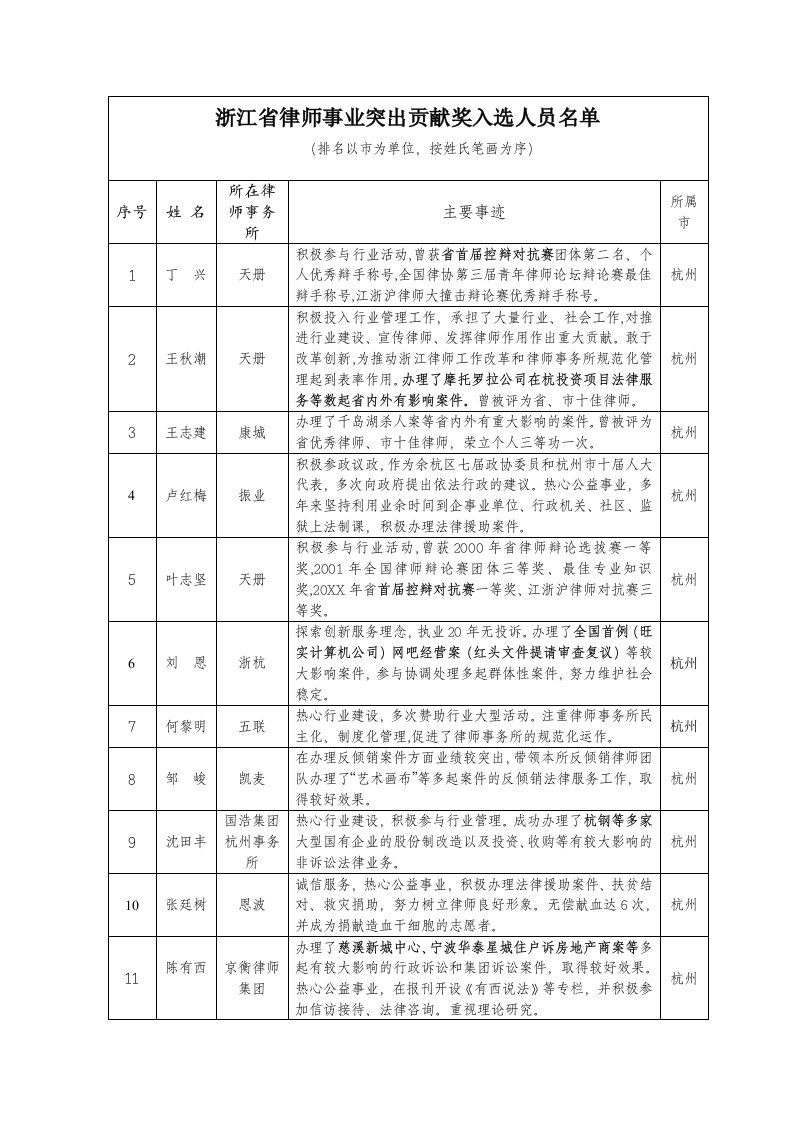 招聘面试-关于浙江省律师行业突出贡献奖入选人员的公示