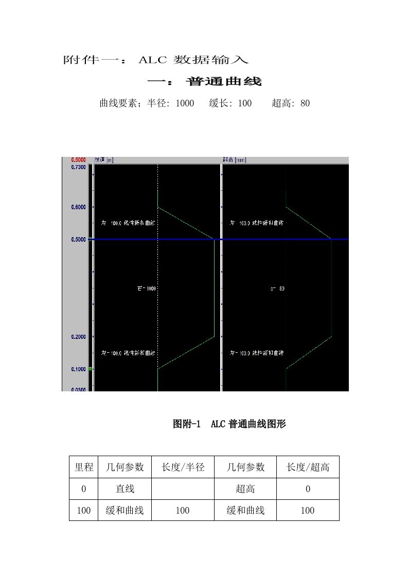 alc输入