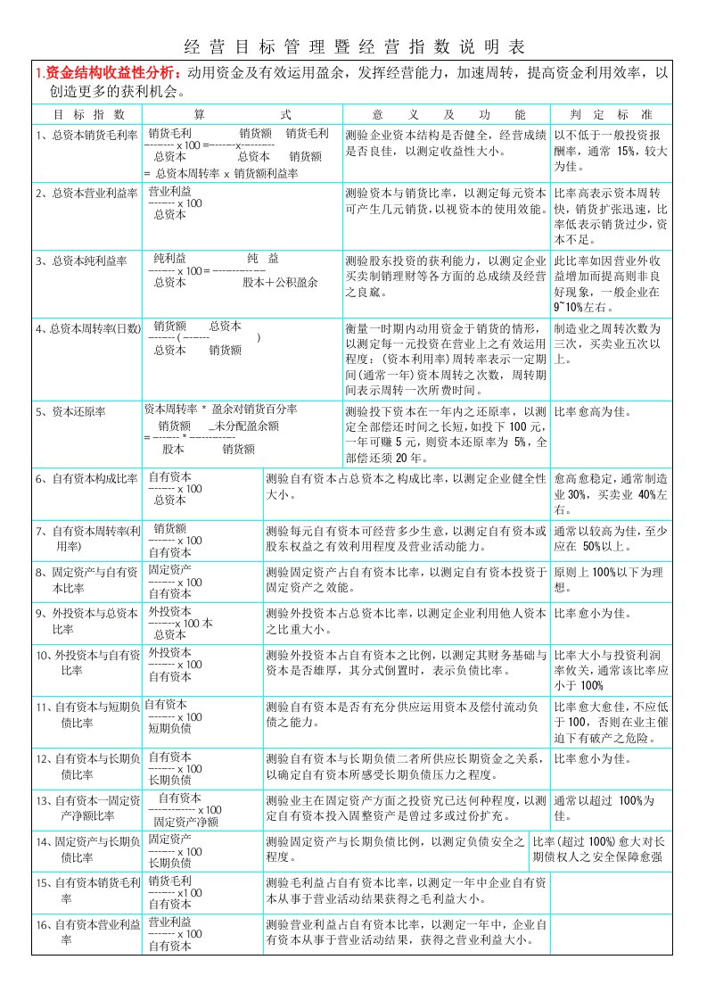 KPI参考资料简体