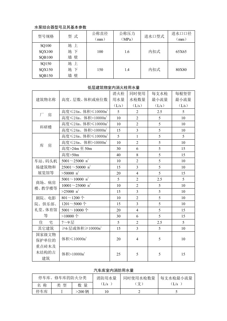 水泵结合器型号及其基本参数