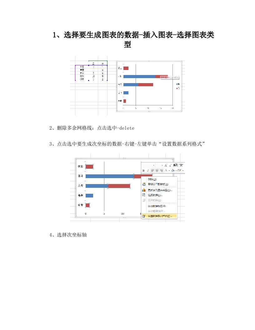 excel制作分学历男女比例图