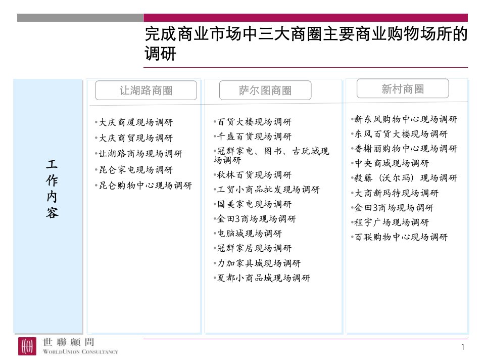 大庆市大规模旅游地产项目市调资料汇总