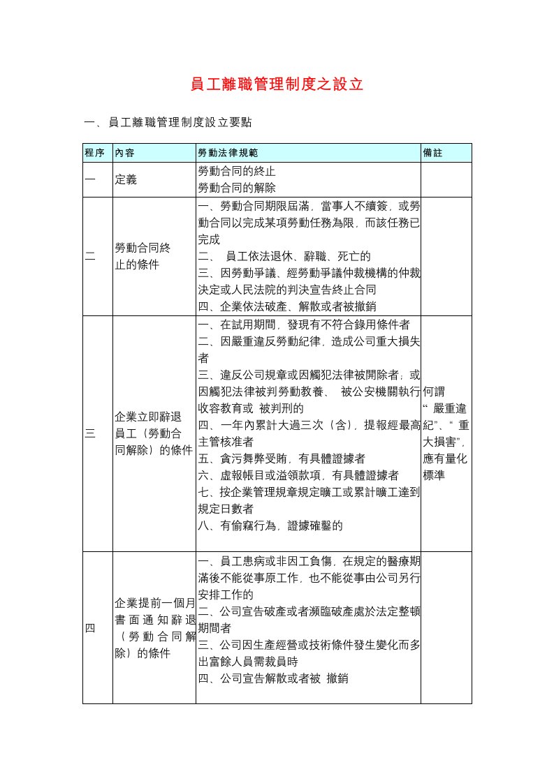 员工离职管理制度之设立