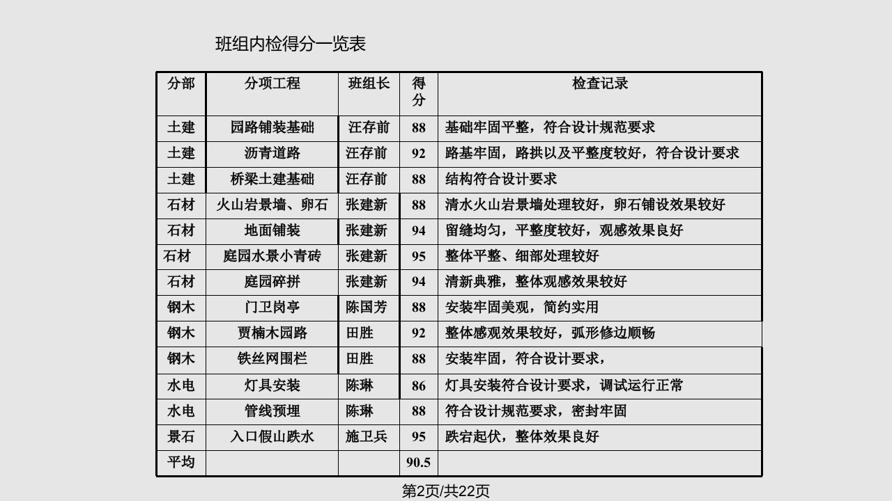 五龙山宕口景观竣工内检