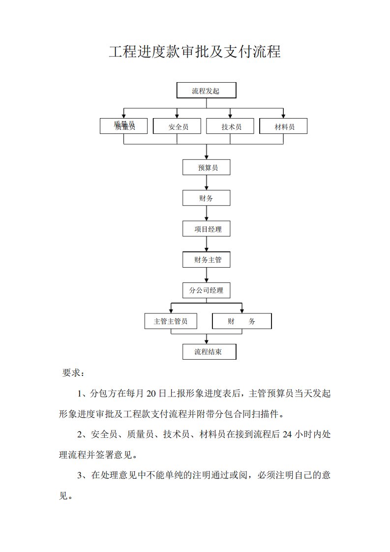 工程进度款支付流程及处理规定