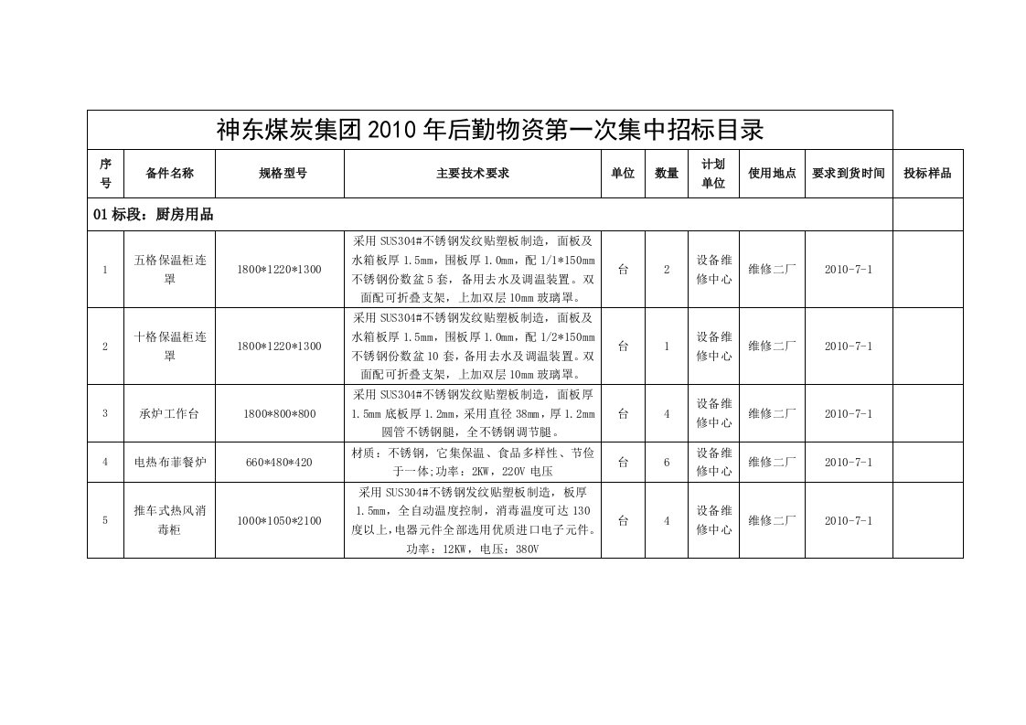 本项目招标范围（详见附件）（此处链接采购目录excel附件）