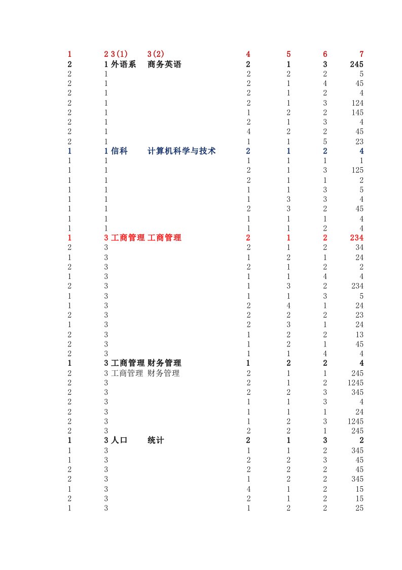 培训需求调查数据分析与总结(论文资料)