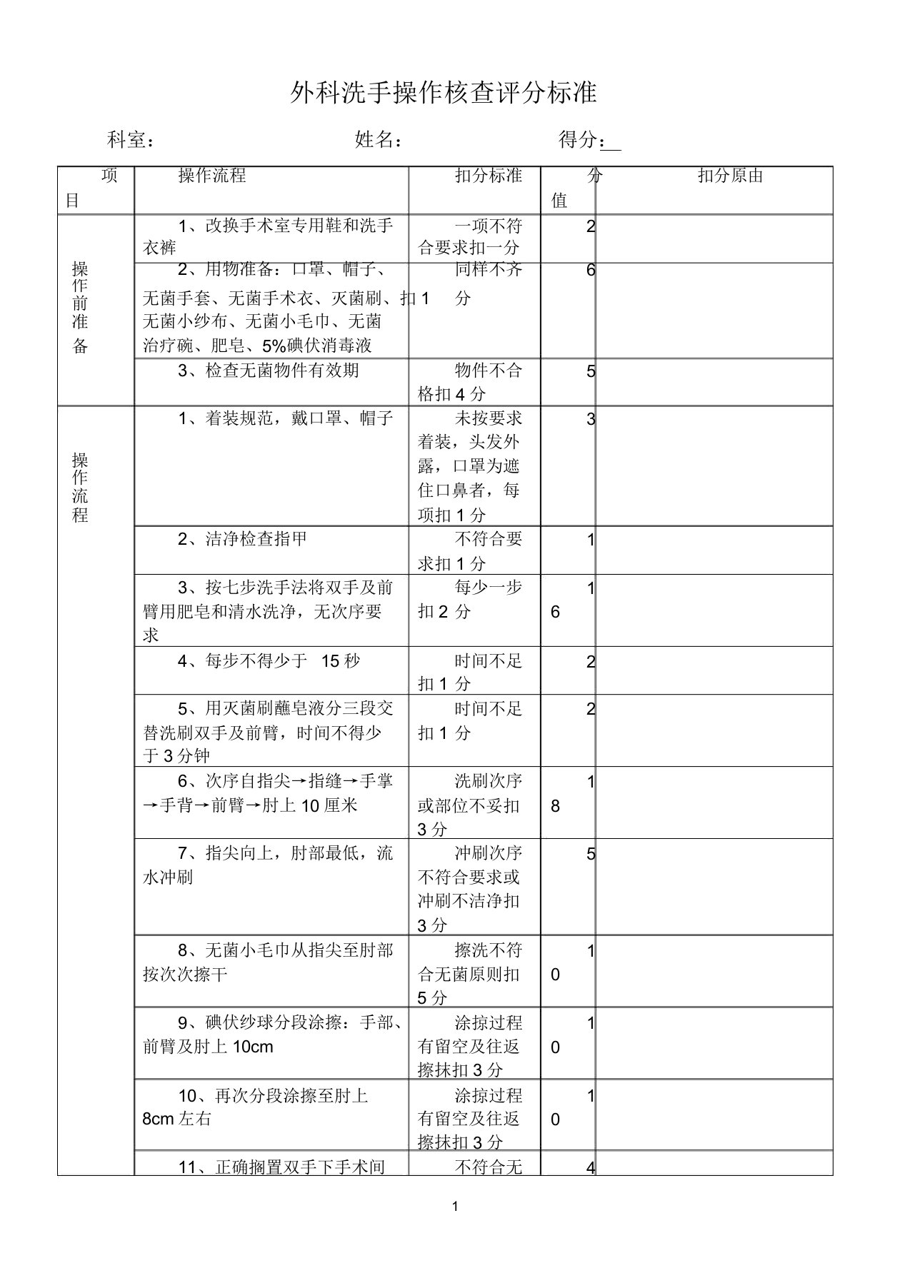 外科洗手操作考核评分标准