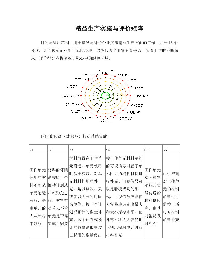 博革咨询精益生产实施与评价矩阵