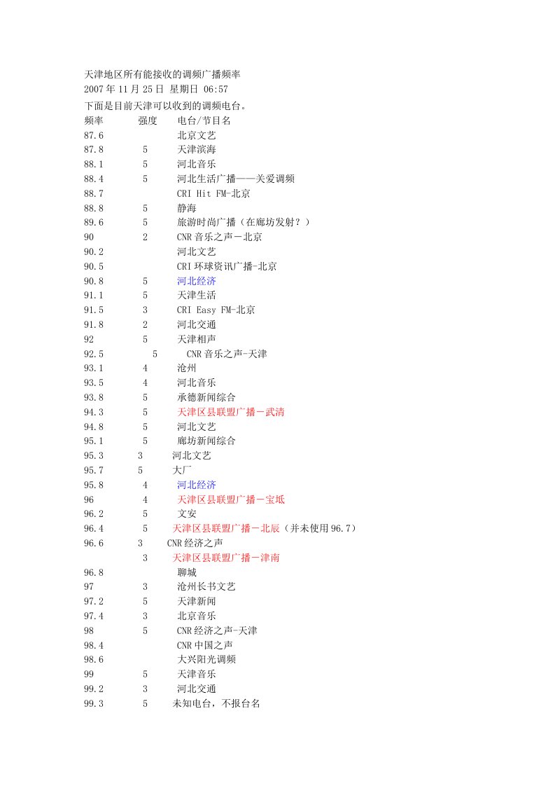 天津地区所有能接受的调频广播频率