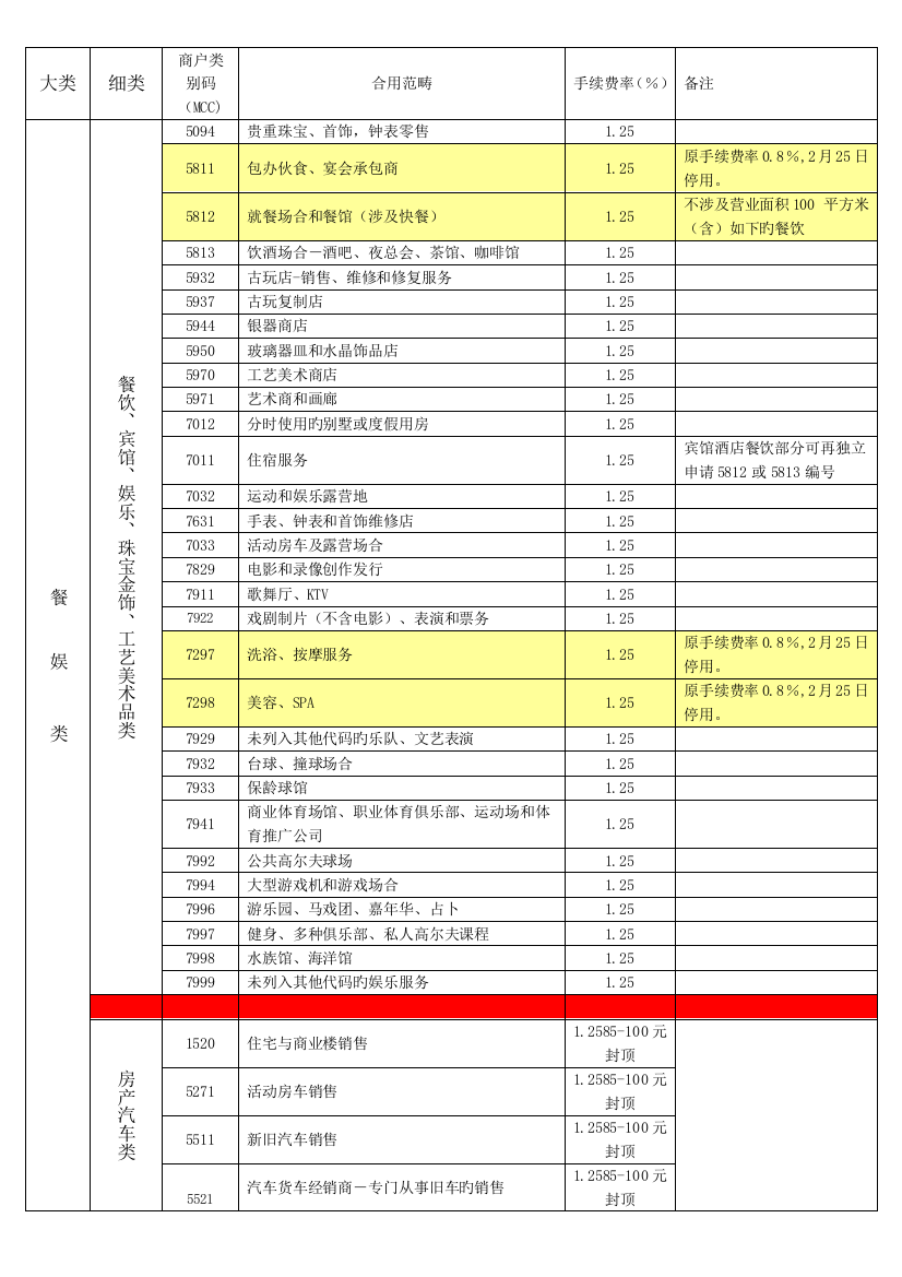 POS机费率表MACC代码表