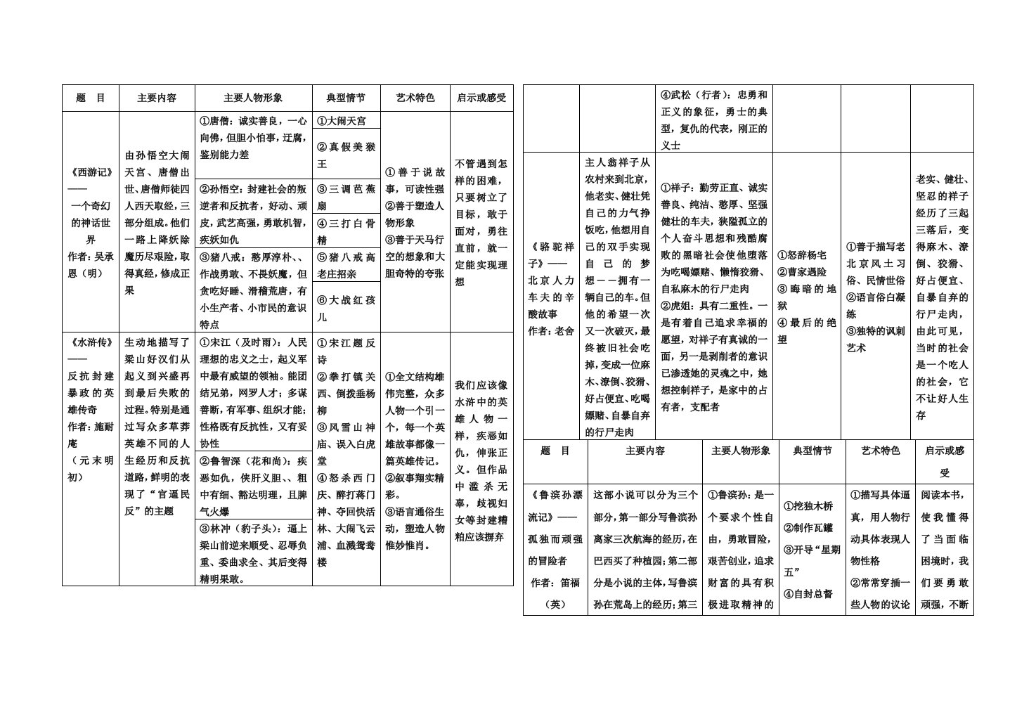 中考名著导读知识点总结