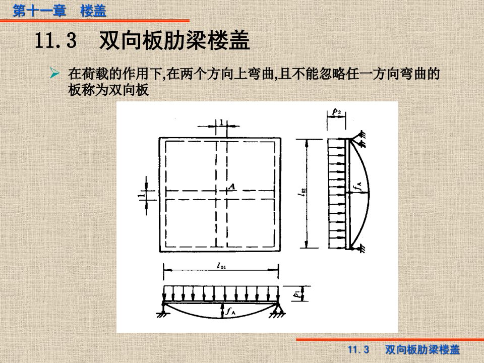 《梁板结构双向板》PPT课件