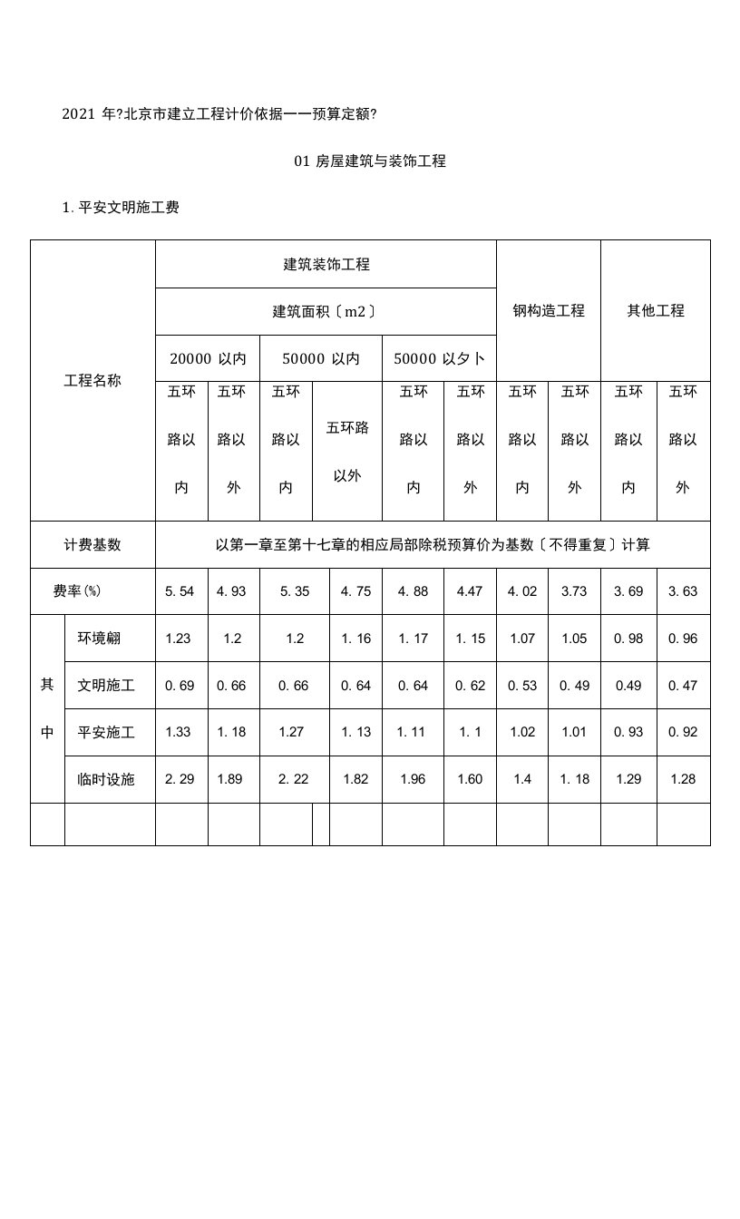 20费用定额最终版.doc