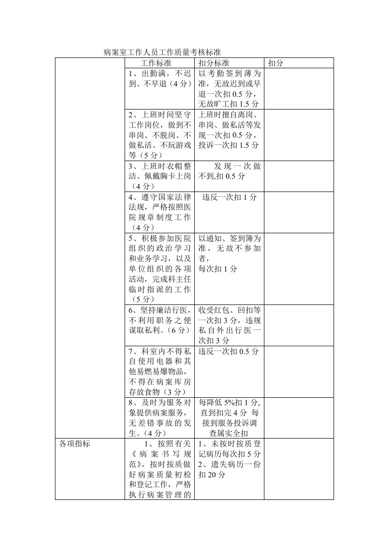 病案室工作人员绩效考核