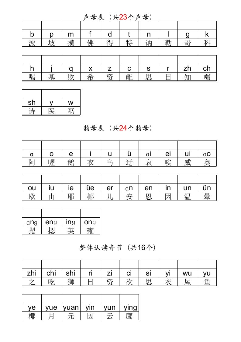 汉语拼音字母表-打印