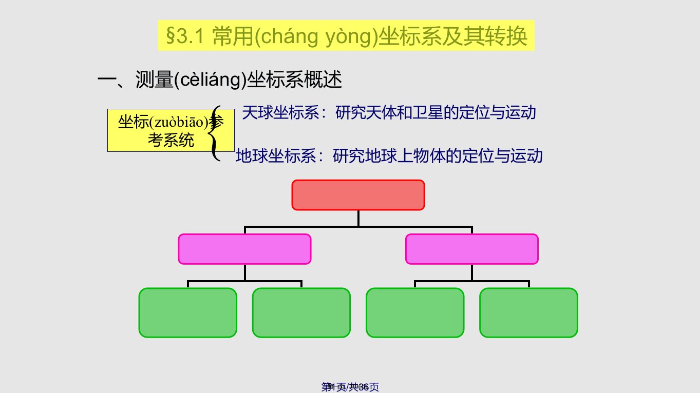 数字测图数学基础实用教案