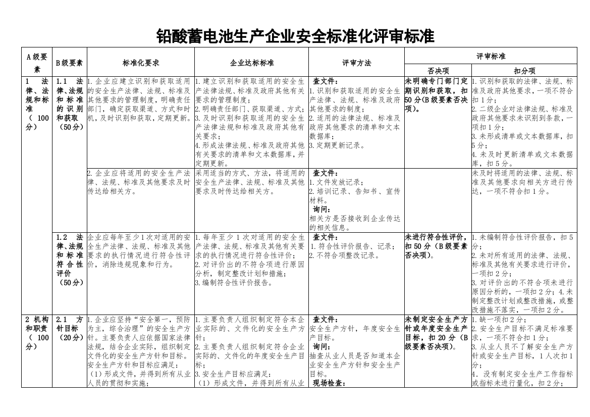 铅酸蓄电池生产企业安全标准化评审标准