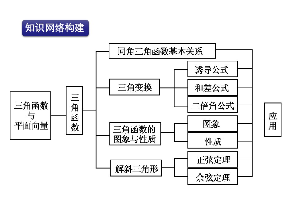 三角与向量的综合问题