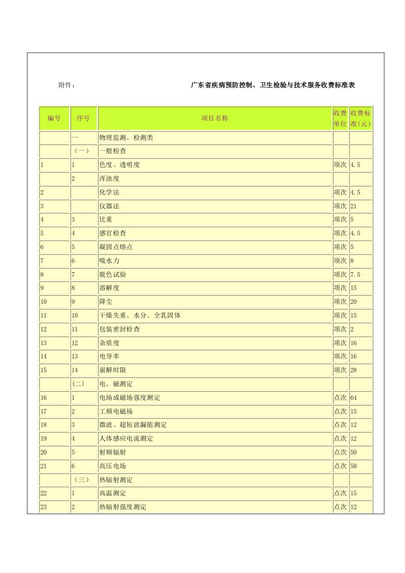 广东省物价局关于修订疾病控制、卫生检验与技术服务收费标准的复