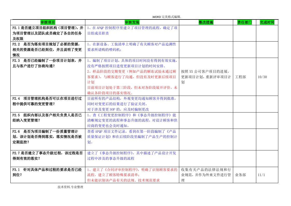 过程审核检查表示例[帮助理解VDA6.3条款]