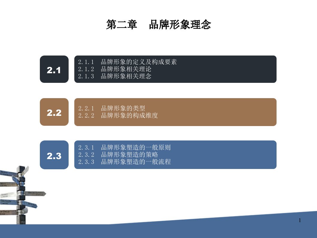 品牌形象理念ppt课件