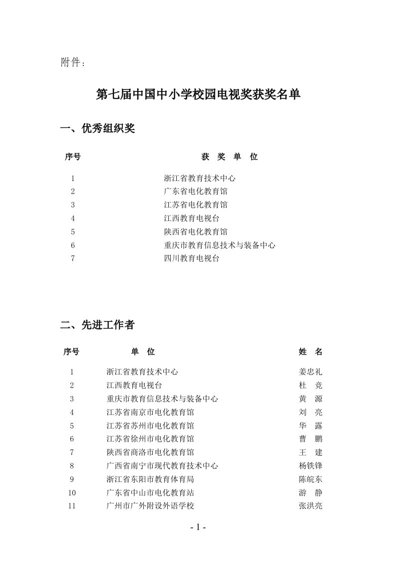 第七届中国中小学校园电视奖获奖名单