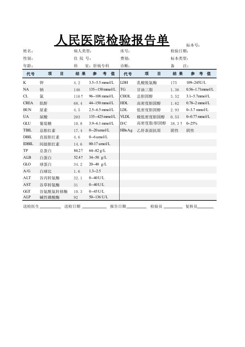 医院化验单