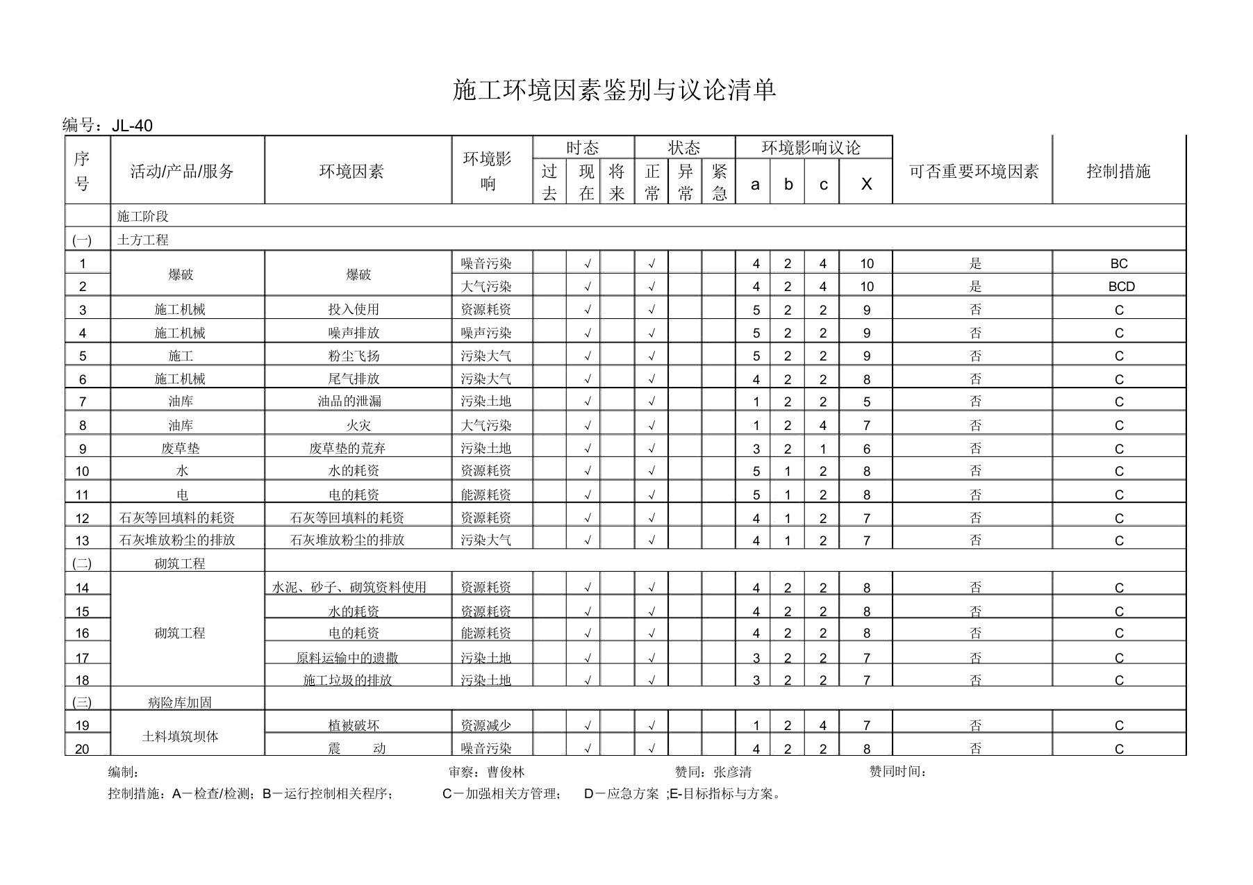 水利水电工程环境因素识别及评价清单