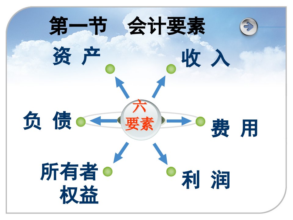 湖南省XXXX年会计从业资格考试会计基础第二章课案