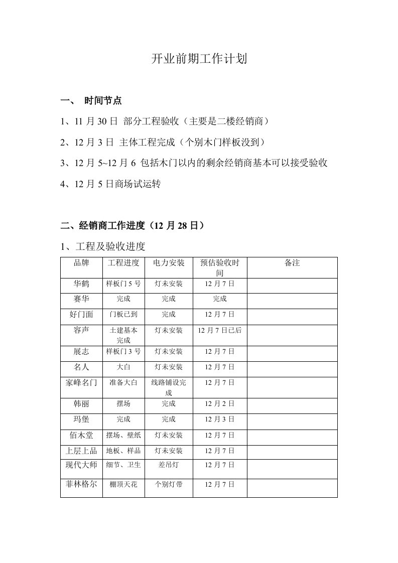 开业前期工作计划