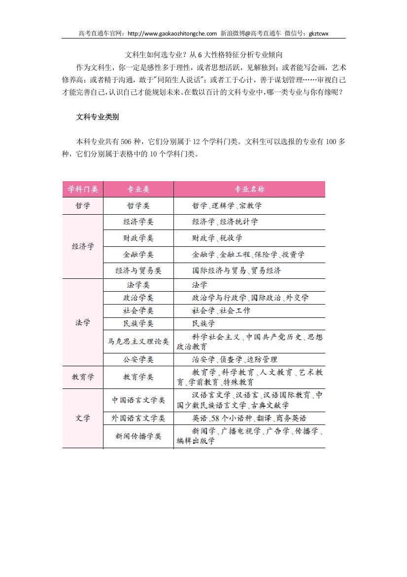 文科生如何选专业从6大性格特征分析专业倾向