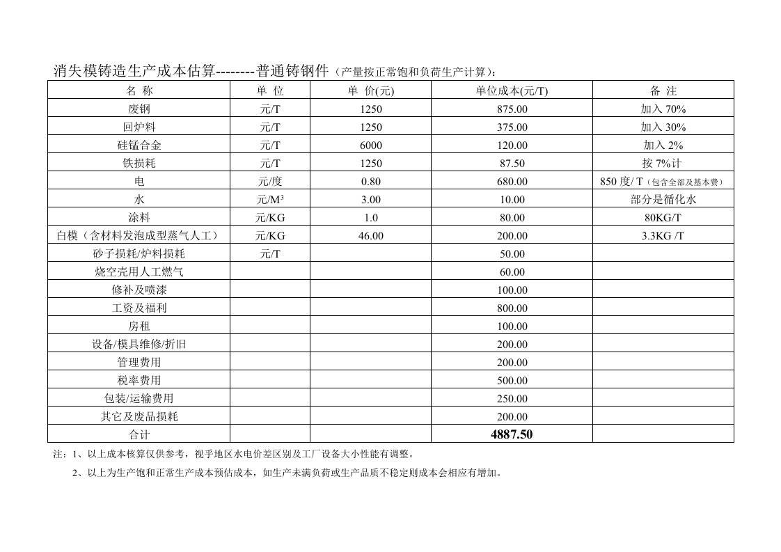 消失模铸造铸钢件生产成本估算